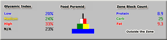 NutriGenie Optimal Nutrition Screenshot